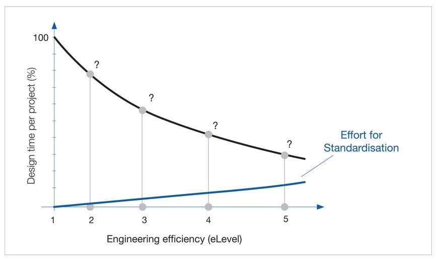 E4TC at RWTH Aachen Campus determines potential  New Study: “Engineering 4.0”